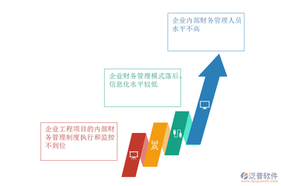 适合工程公司的财务软件 企业信息化的核心支撑