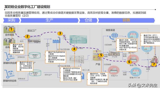 智能工厂整体蓝图 134页信息化顶层架构设计咨询项目的深度解析