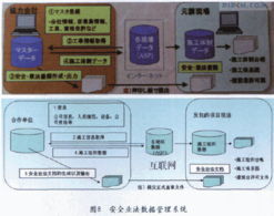 日本建筑施工企业信息化工程实践与启示