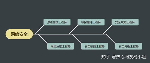 网络安全入门指南 理解黑客基础知识与防护意识