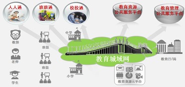 教育信息化驶上快车道 北京大兴区以敏捷无线模式共享推进企业级信息化工程