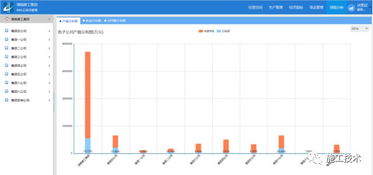 施工企业迈向互联网化 从数字化项目到信息化公司的转型之路