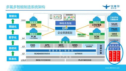 最轻金属支撑复杂转型 企业信息化工程的轻量化思考